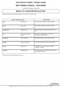 Uncontested election Kea 2017
